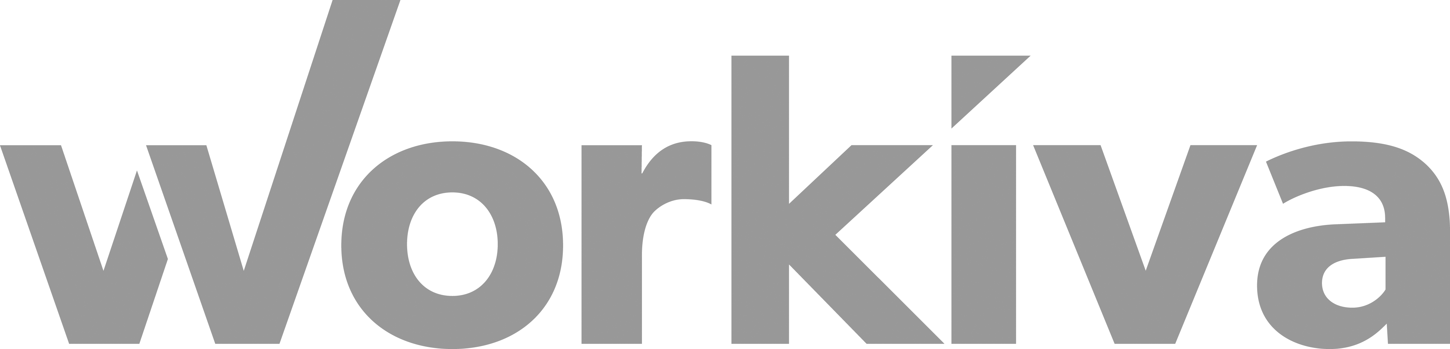 Workiva Inc.